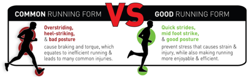 what Good running form? - SIMON BROOKER COACHING